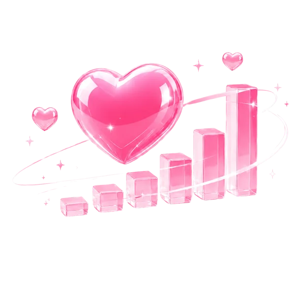 DLove stats visual